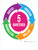 Ciclo 5S - Wall Sign