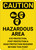 Caution: Hazardous Area Eye Foot Head Protection Required - Wall Sign