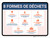 8 Formes de Déchets (8 Wastes Of Lean) French Landscape - Wall Sign