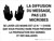 La diffusion du Message Pas les Microbes - Lavez-vous les Mains (Spread the Message, Not the Germs - Wash Your Hands) Landscape French - Wall Sign
