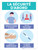La sécurité d'Abord - Porter un Masque, de Distanciation Sociale, se Laver les Mains et de Vérifier la Santé de (Safety First: Wear a Mask, Social Distancing, Wash Hands, and Check Health) Portrait French - Wall Sign