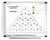 Key Performance Indicators - Shipping - 14X11 Dry Erase Whiteboard