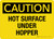 Caution: Hot Surface Under Hopper Landscape - Wall Sign