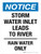 Notice: Storm Water Inlet Leads To River Rain Water Only Portrait - Wall Sign