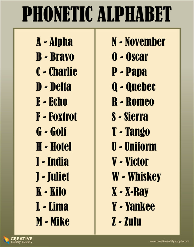phonetic-alphabet-poster