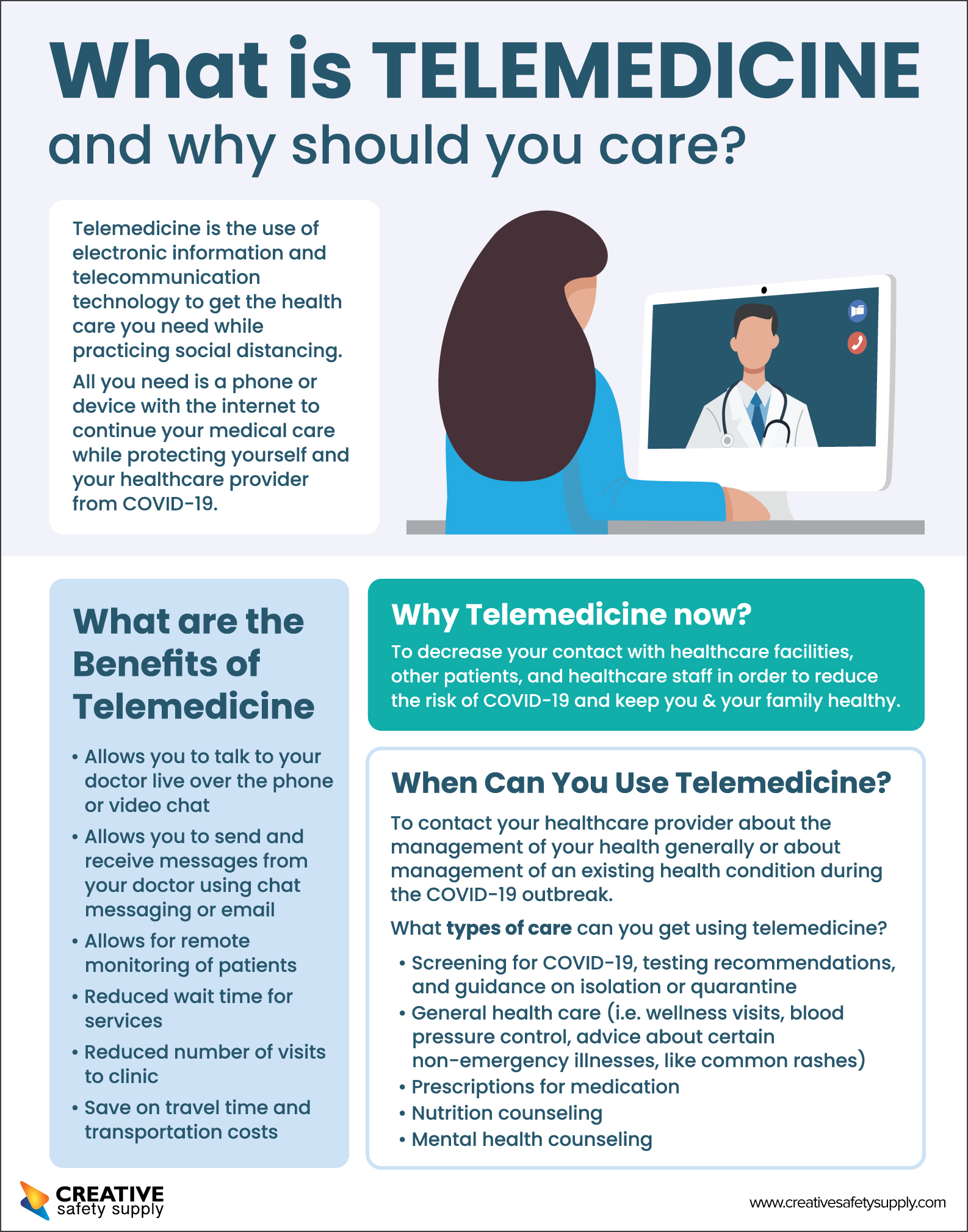 What Is Telemedicine Poster Creative Safety Supply