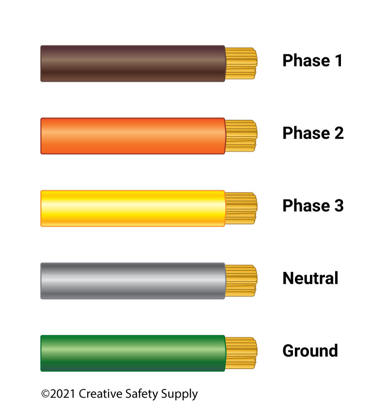 Wire color meanings?!