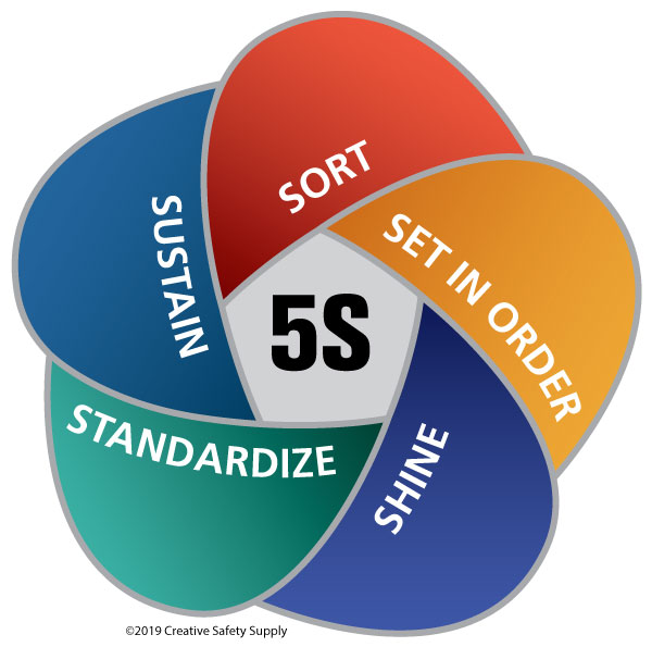 5s Standardize Examples