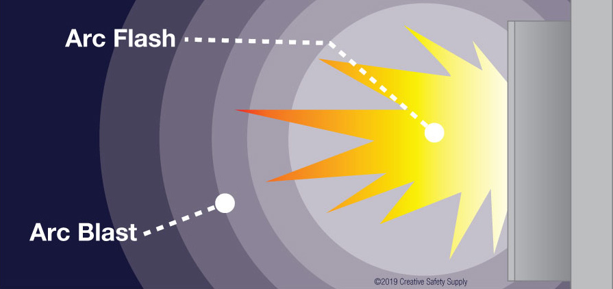 arc flash arc blast boundaries