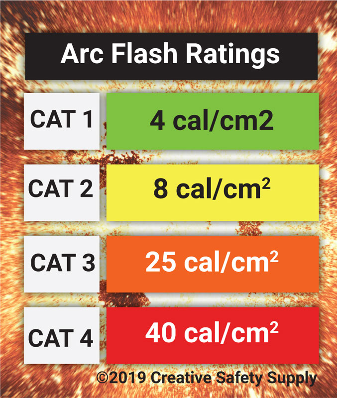 Arc Flash Suit Selection Guide Oberon Company 59 OFF