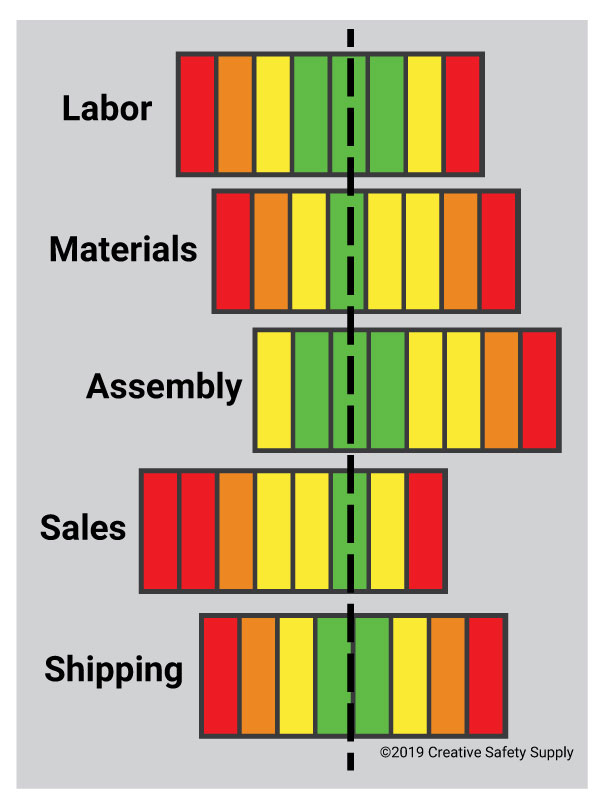 Westgard Rules – Lean Manufacturing and Six Sigma Definitions