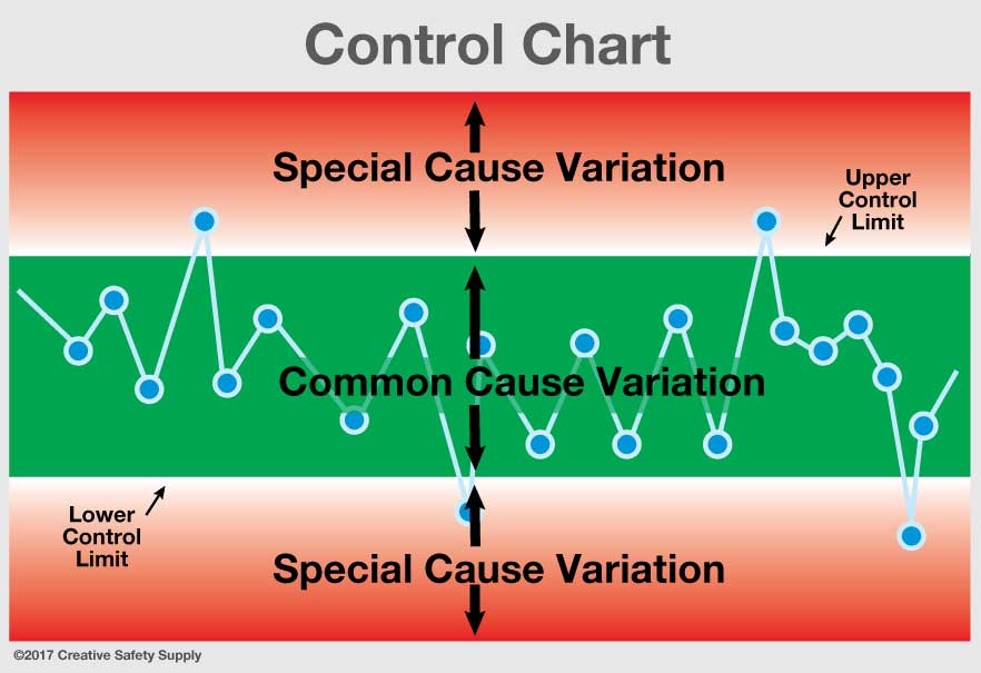 Control Charts Creative Safety Supply