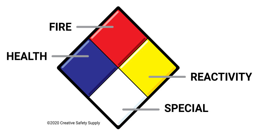 nfpa diamond meaning