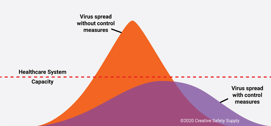 Flatten the curve': The graph health officials say is key to