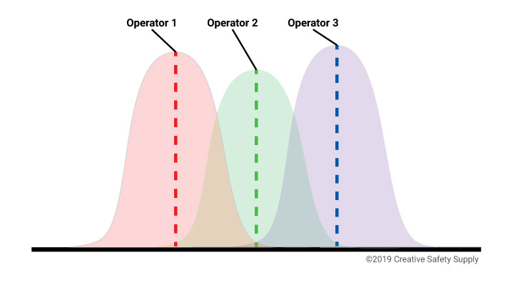 Gage R&R chart