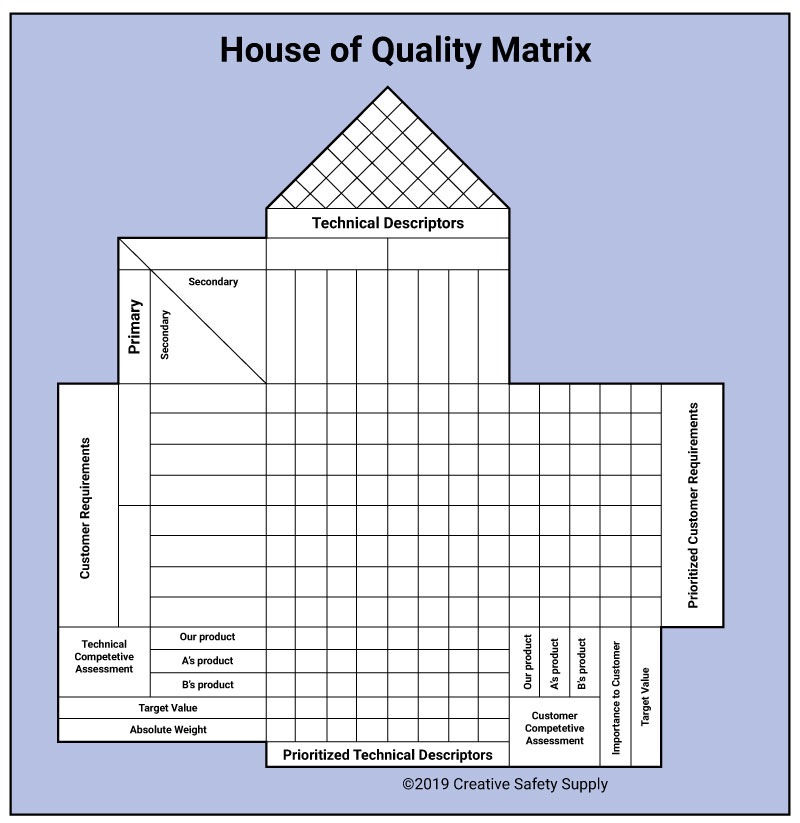 3x3 house of quality matrix template