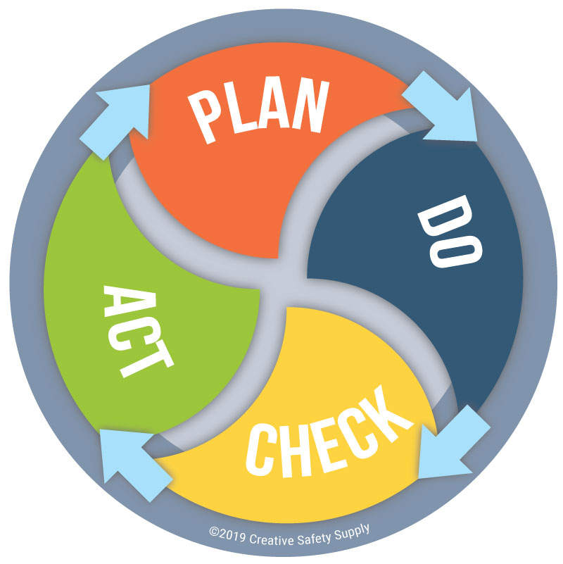 continuous improvement kaizen