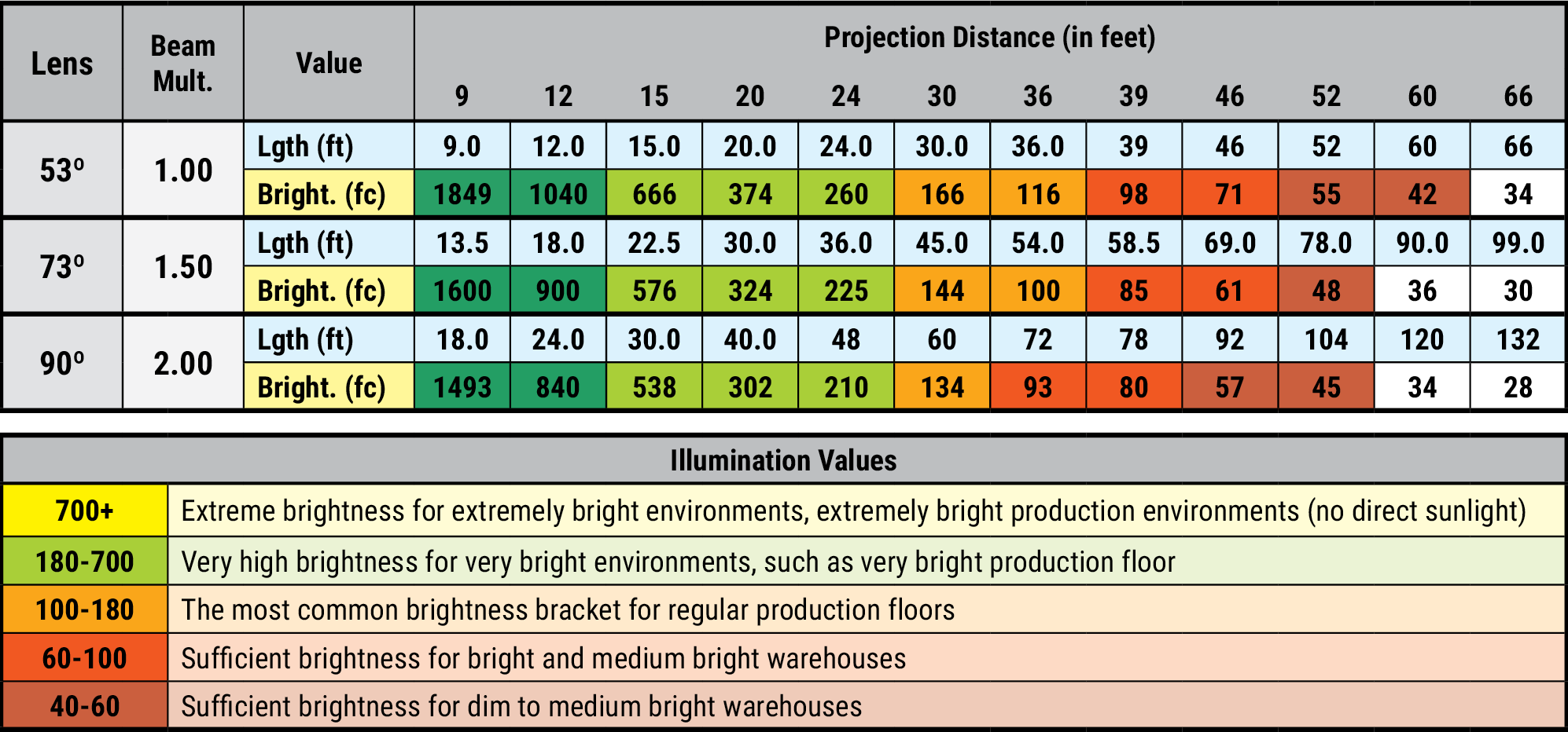 signcast-line-tables-3.png