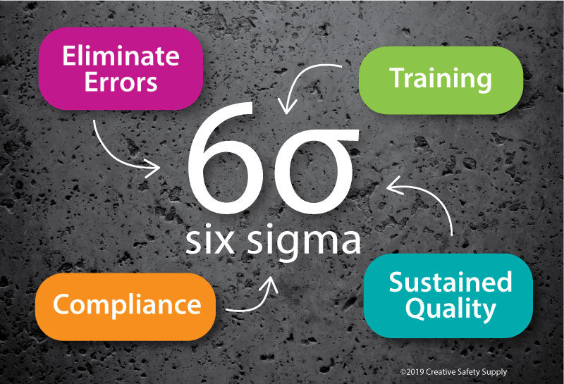 Six Sigma Benefits