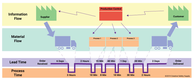 Lean Manufacturing Hour By Hour Charts