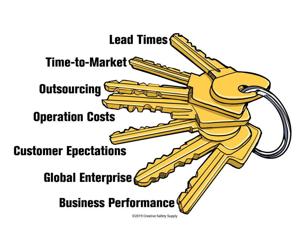 WORLD CLASS MANUFACTURING (WCM) MODEL AND OPERATIONAL PERFORMANCE  INDICATORS: COMPARISON BETWEEN WCM FIRMS