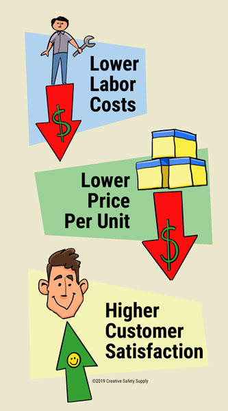 benefits of zero defects 