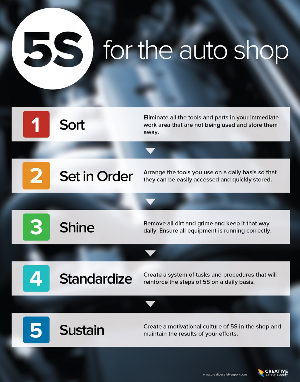 5S for the Auto Shop Poster
