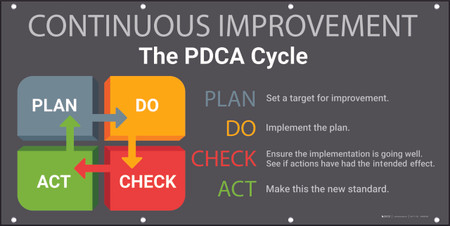 Continuous Improvement The PDCA Cycle (Dark) Banner