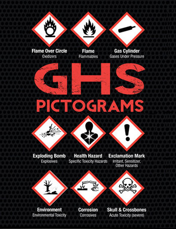 GHS Pictograms & Labeling Pocket Guide