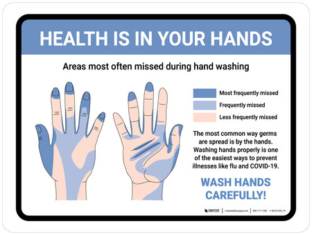 Health Is In Your Hands - Wash Hands Carefully! Landscape - Wall Sign