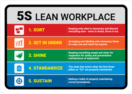 5S Lean Workplace Landscape - Wall Sign