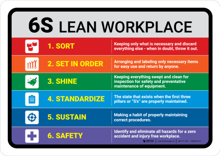 6S Lean Workplace Landscape - Wall Sign