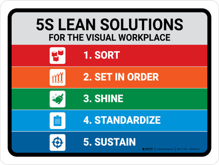 5S Lean Solutions For The Visual Workplace Landscape - Wall Sign