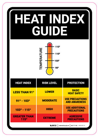 Heat Index Guide Portrait - Wall Sign