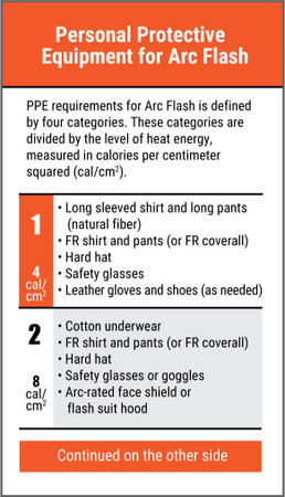 Personal Protective Equipment for Arc Flash Wallet Card