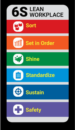 6S Lean Workplace Wallet Card