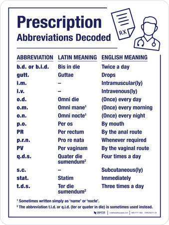 prescription abbreviation chart