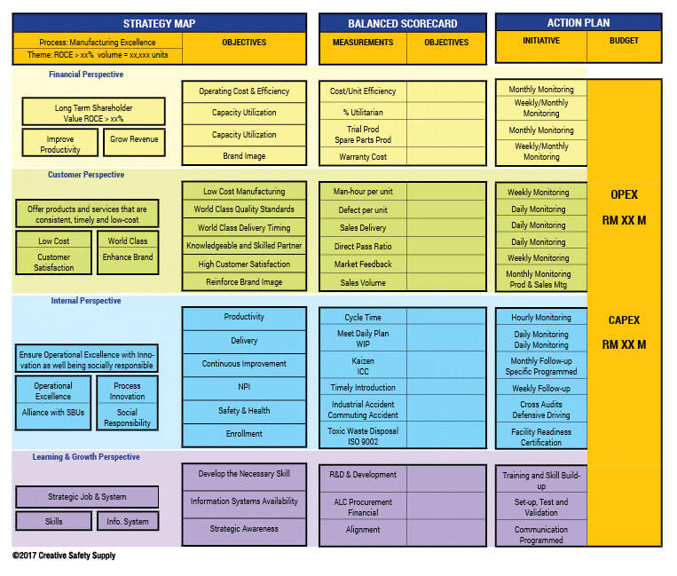 Balanced Scorecard Example