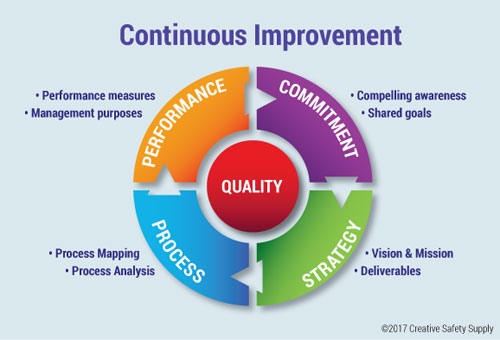 continuous quality improvement cartoon