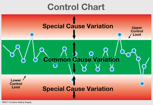 Statistical Process Control (SPC) and AQL in Quality Management in