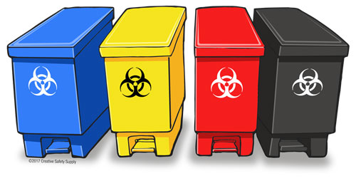 Hazardous Waste Management Chart Definition