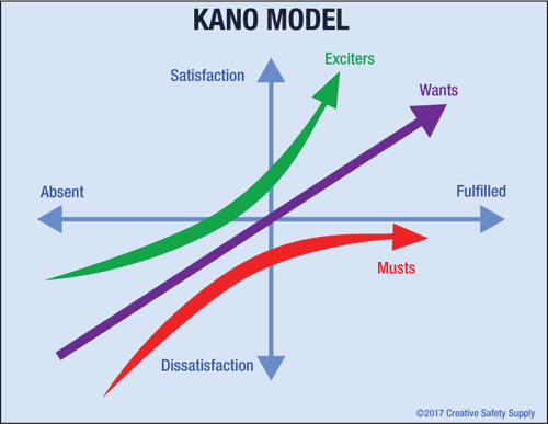 Kano Chart