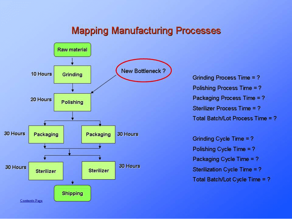 Manufacturing process Map. Bottleneck Analysis. Mapping process in Manufacturing. Process mapping