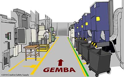 Gemba Floor Marking