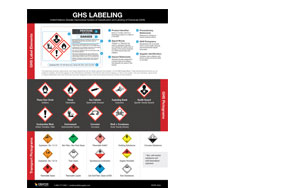 GHS Labeling Guide GHS Labeling Poster