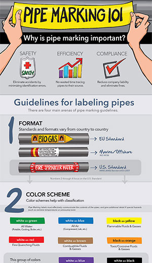 pipe marking infographic thumb