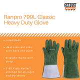 Safety Gloves That Don't Disappoint!