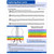 Instructional page from 'Getting in Gear Book 1 – Exploring Bow Lanes', featuring diagrams and guidance on bow placement and movement to help string students develop tone control.