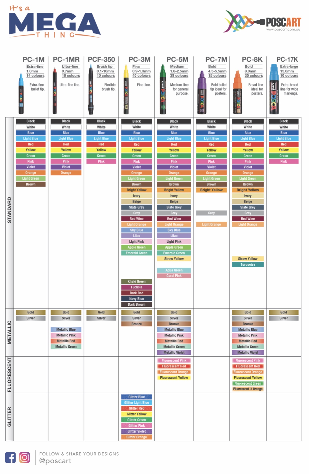 Wine Colour Chart