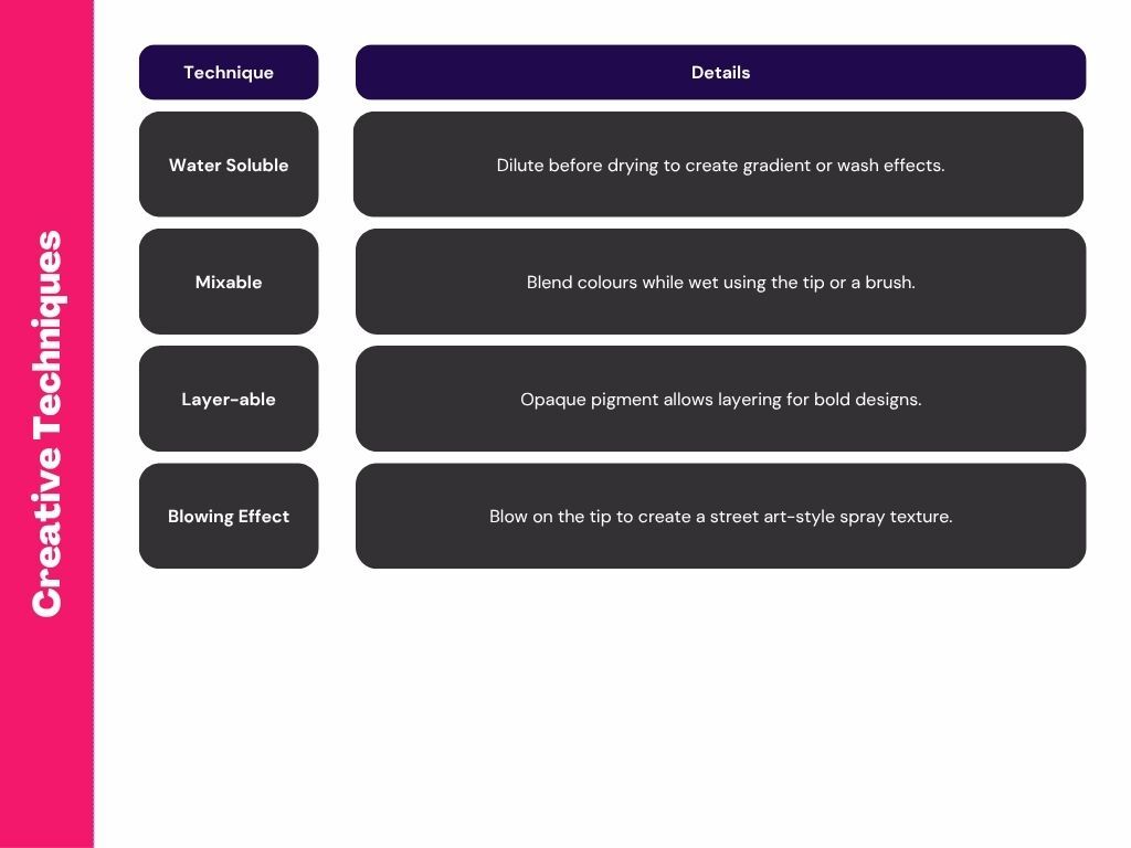 POSCA Creative Techniques POSCA Creative Techniques